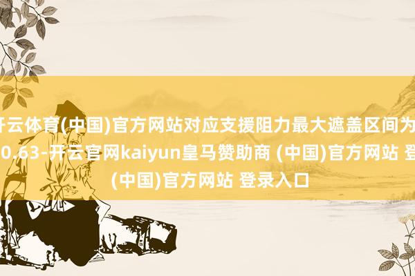 开云体育(中国)官方网站对应支援阻力最大遮盖区间为0.6129-0.63-开云官网kaiyun皇马赞助商 (中国)官方网站 登录入口