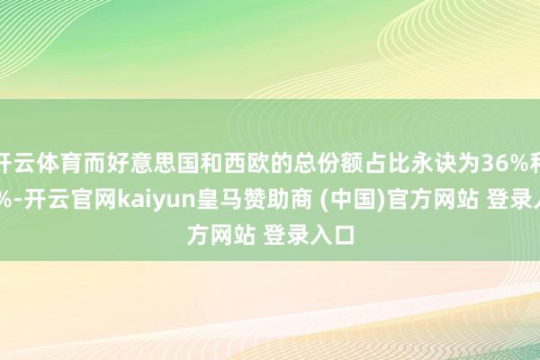 开云体育而好意思国和西欧的总份额占比永诀为36%和23%-开云官网kaiyun皇马赞助商 (中国)官方网站 登录入口