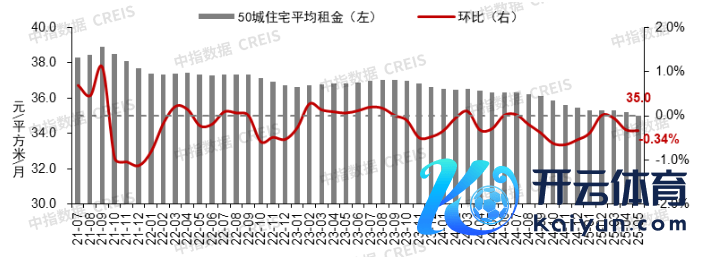 数据开端：中指数据CREIS