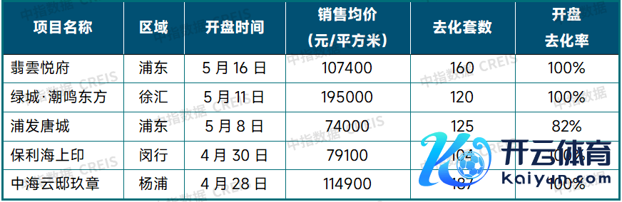 数据开端：中指数据CREIS